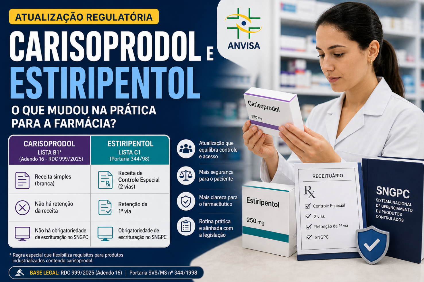 Carisoprodol e Estiripentol: o que mudou na prática para a farmácia?