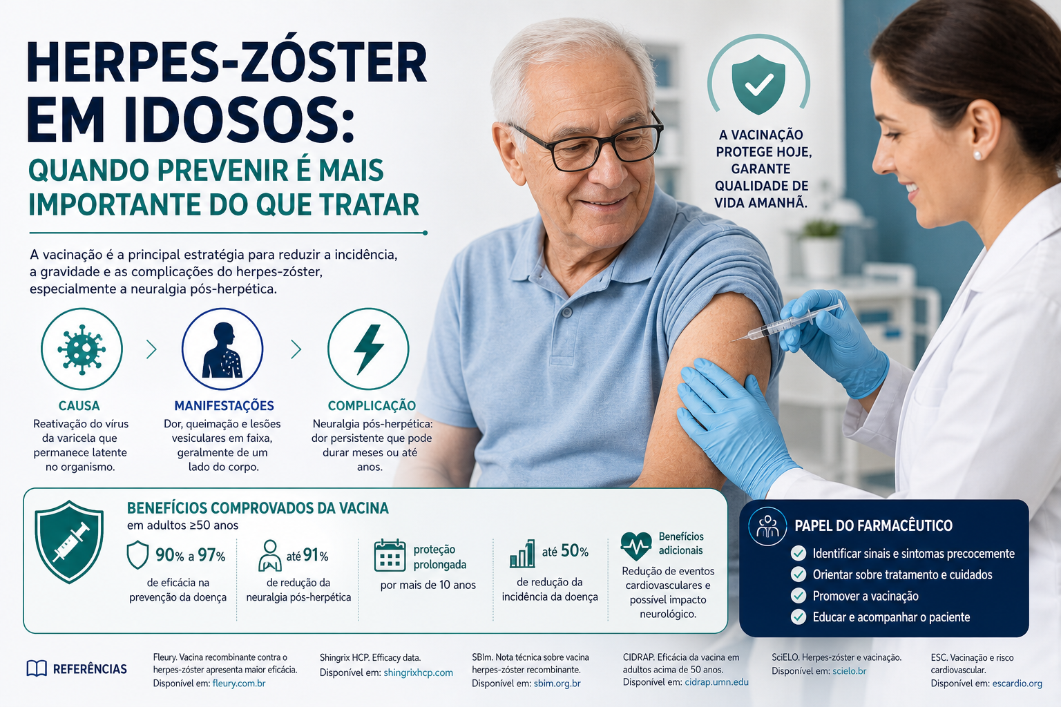 Herpes-zóster em idosos: quando prevenir é mais importante do que tratar